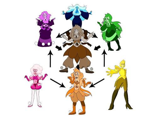 diamond fusion steven universe|all possible diamond fusions.